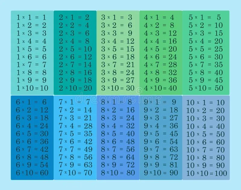 Таблица умножения. Таблица умножения от 1 до 10. Таблица умножения с 1 до 10. Таблица умножения Фиксики.