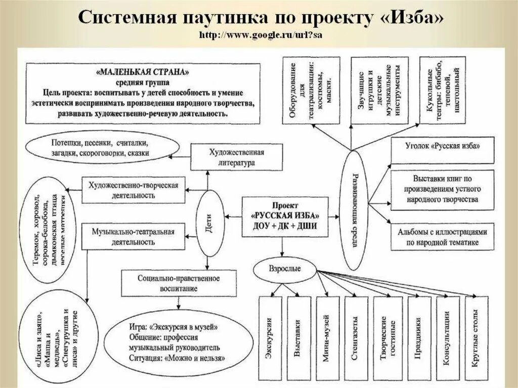 Технология паутинка. Технология паутинка. Обои паутинка. Украшение и реальность. План-дело-анализ в детском саду технология.