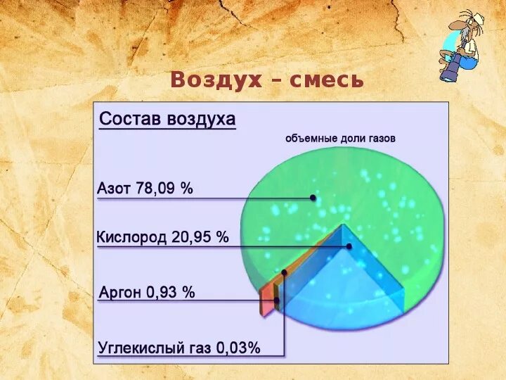 Природные смеси воздух. Воздух смесь газов. Воздух это смесь. Состав атмосферы смесь газов. Воздух смесь газов 3 класс.