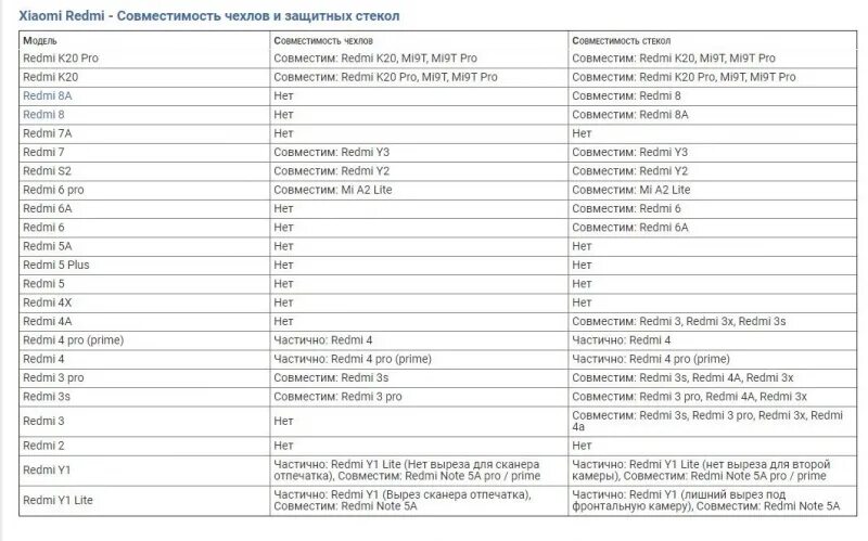 10 3 20 подходящие. Таблица совместимости стекол Samsung. Стекло редми 9 совместимость с самсунг. Таблица совместимости чехлов и стекол. Таблица совместимости стекол и чехлов у телефонов.
