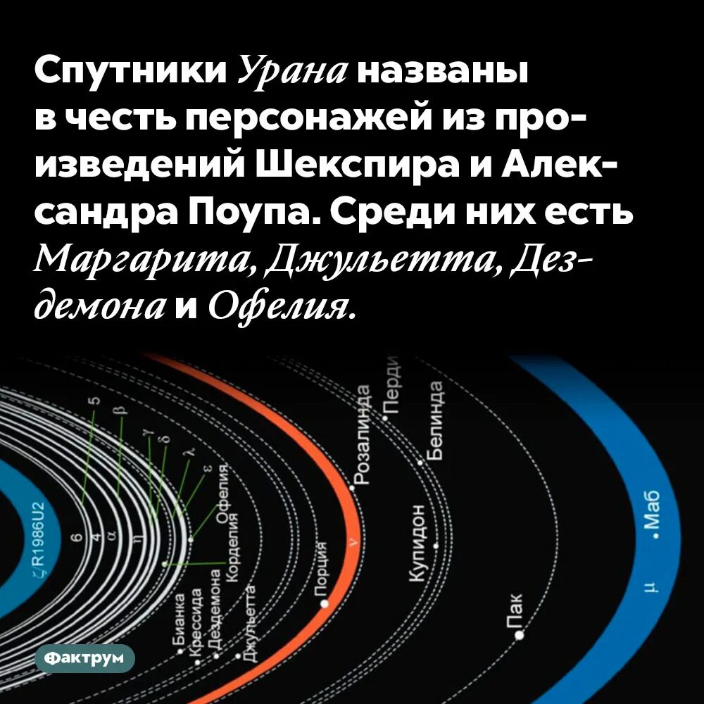 4 спутника урана. Спутники урана. Уран Планета спутники. Нерегулярные спутники урана. Крупные спутники урана.