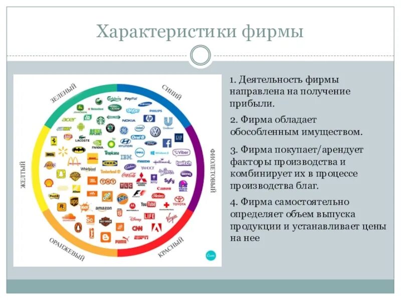 Фирмы деятельность фирм тест. Характеристики фирмы. Характеристика фирмы в экономике. Особенности фирмы в экономике. Фирма обладает характеристиками как.