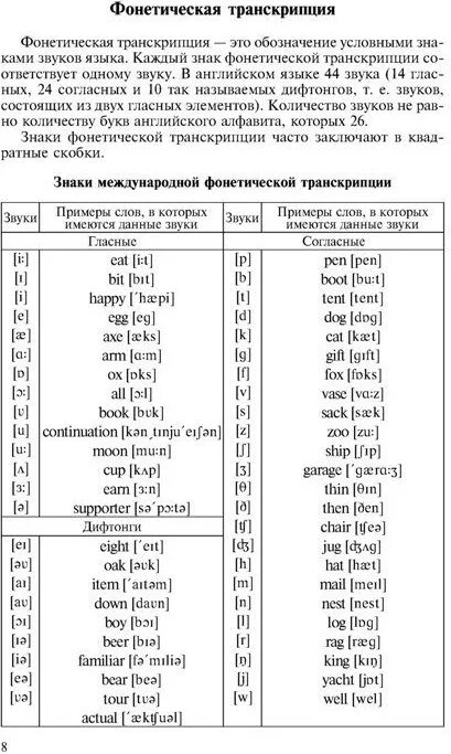 Знак фонетической транскрипции. Таблица английских звуков с транскрипцией и произношением. Английский язык звуки транскрипция и произношение таблица. Транскрипция английских звуков таблица. Знаки международной фонетической транскрипции английский.