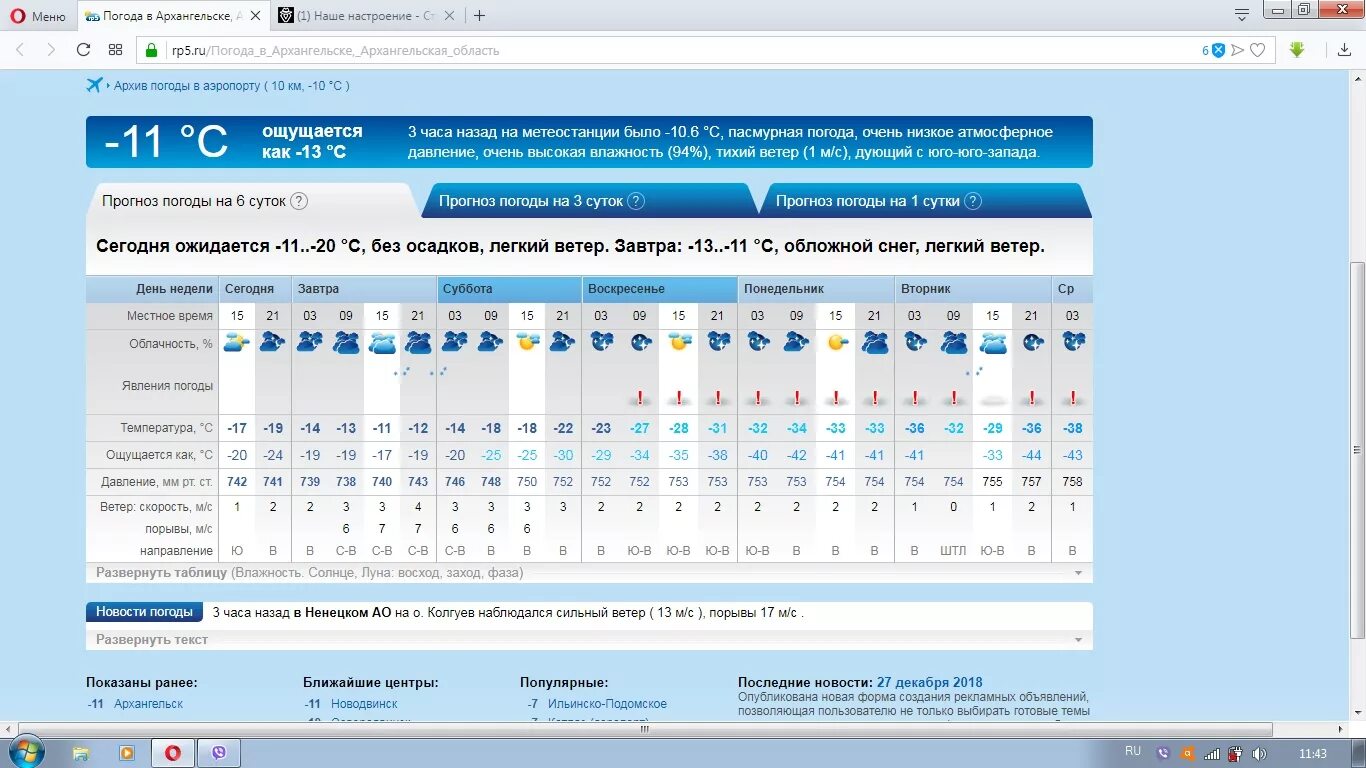 Погода в Архангельске. Погода в Архангельске на сегодня. Погода в Архангельске на 10 дней. Погода в Архангельске на 10.