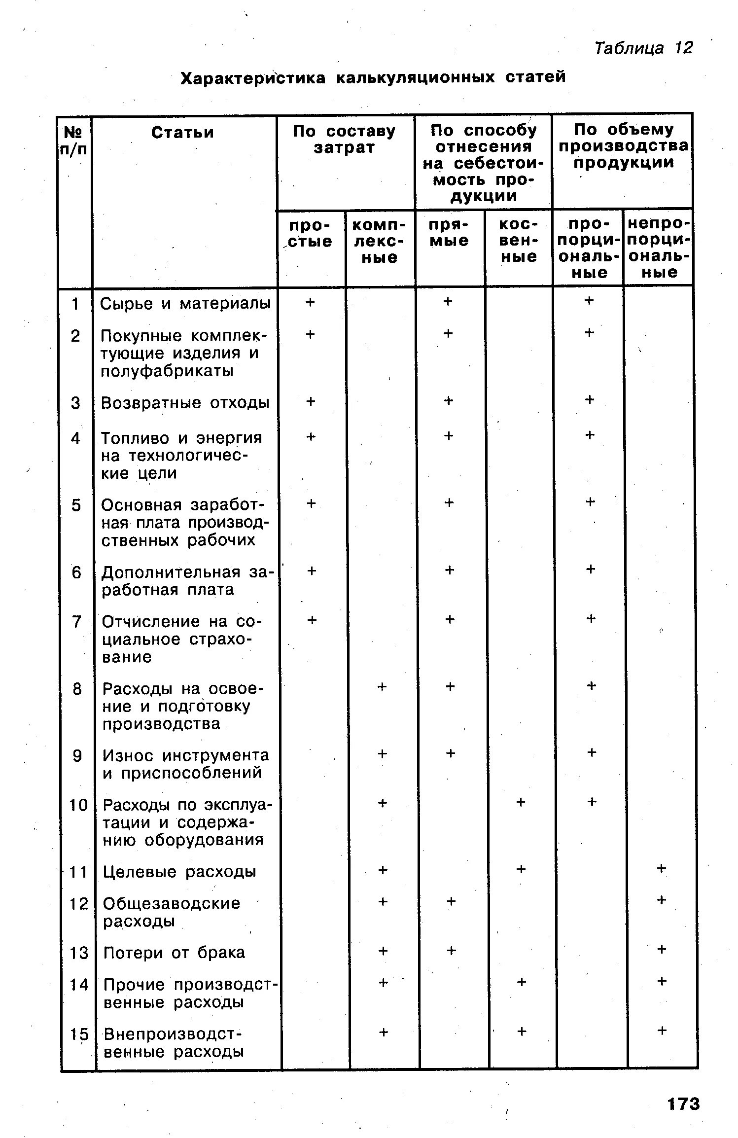 Аннотация представленной работы. Характеристика статей калькуляции табличка. Характер статьи. Характеристика статей. Аннотация к научной статье.