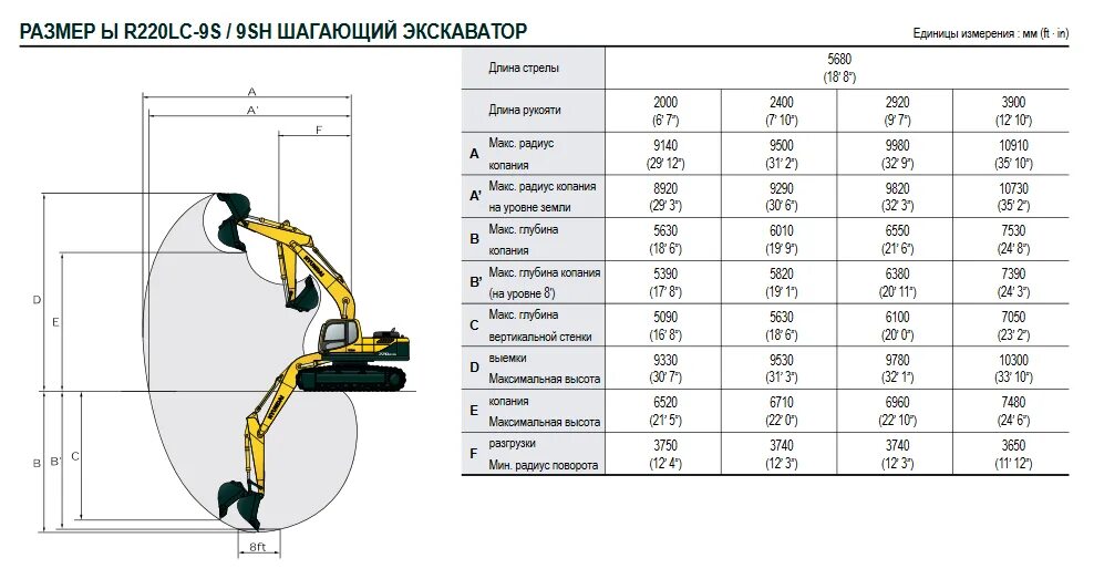 Хендай 220 экскаватор габариты. Hyundai 260 экскаватор габариты. Габариты экскаватора Хундай 330. Хендай 220 экскаватор технические характеристики. Вес поднимаемый экскаватором