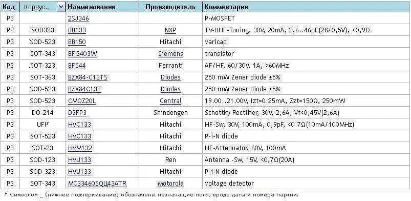 Даты пароль. Маркировка SMD транзисторов sot23 таблица. Маркировка диодов SMD таблица. Маркировка SMD стабилитронов sot23. Маркировка СМД транзисторов sot23.