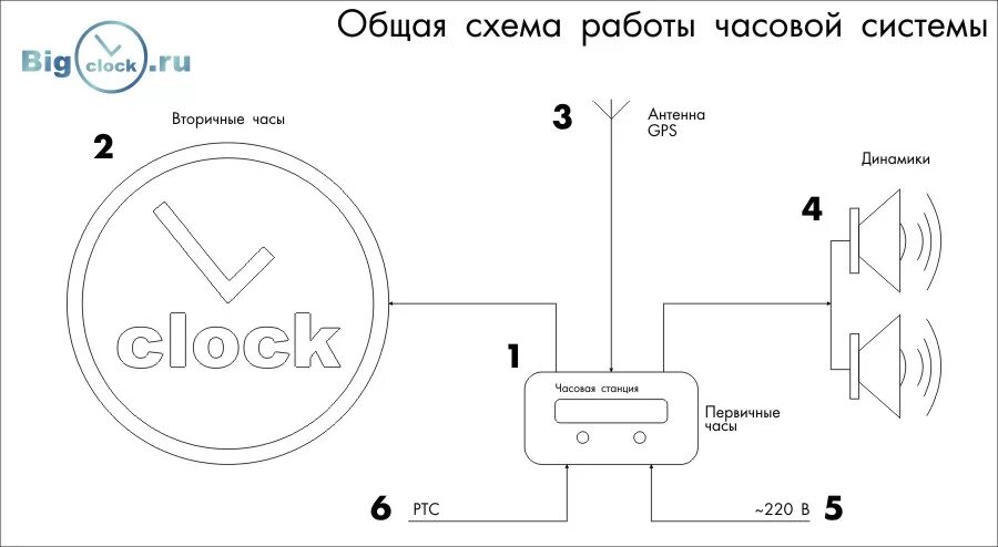 Как правильно подключить часы Xiaomi Huami Amazfit Bip: подключение и настройка умных часов Xiaomi Huami Amazf