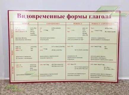 Определить залог глагола в русском