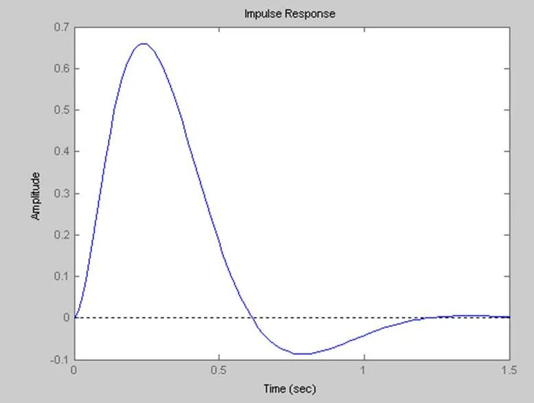 Matlab лабораторная работа. Matlab лабораторная работа