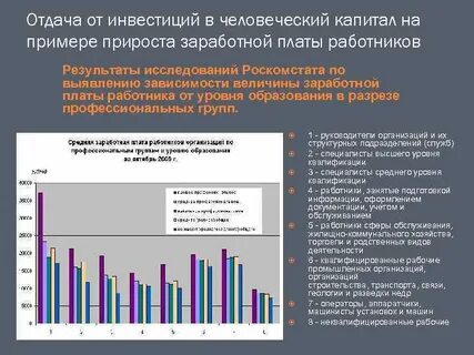 Факторы человеческого капитала