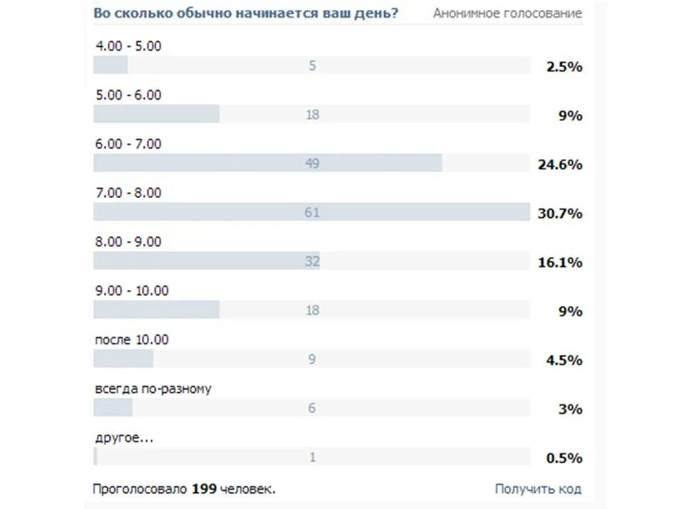 Во сколько сегодня начинается голосование