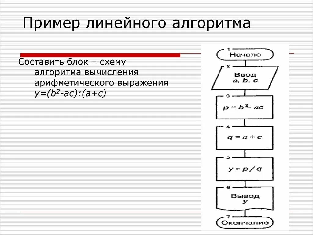 1 пример алгоритма