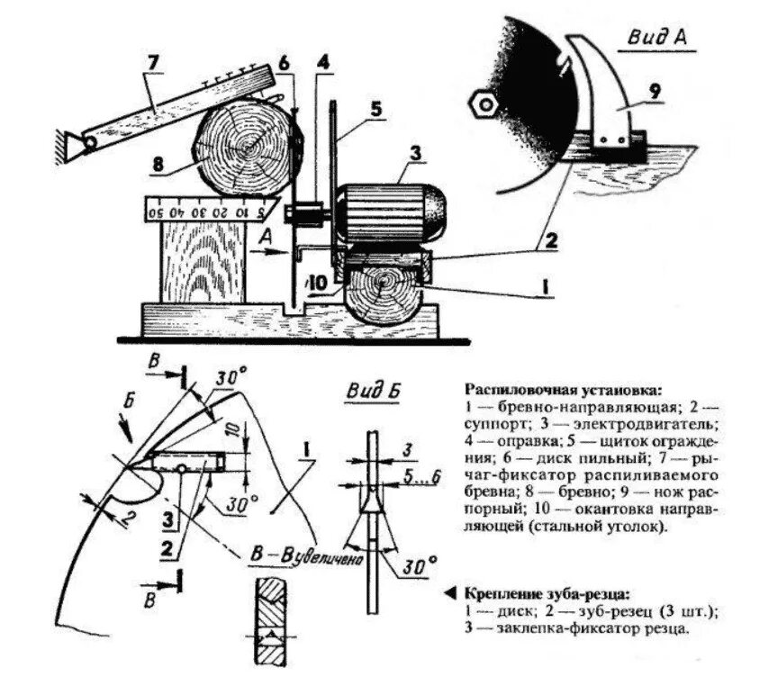 Поворотный механизм дисковой пилорамы чертеж. Чертеж заточного станка ленточной пилы. Самодельные дисковые пилорамы своими руками чертежи. Самодельная дисковая пилорама чертежи. Чертежи ленточных пил по дереву