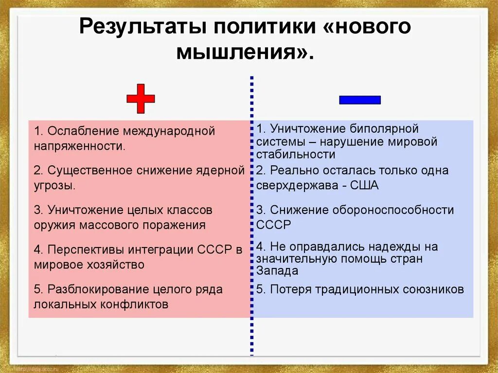 Формирование нового мышления. Итоги политики нового мышления. результаты политико нового мышления. последствия политики нового мышления. итоги политики нового мы.