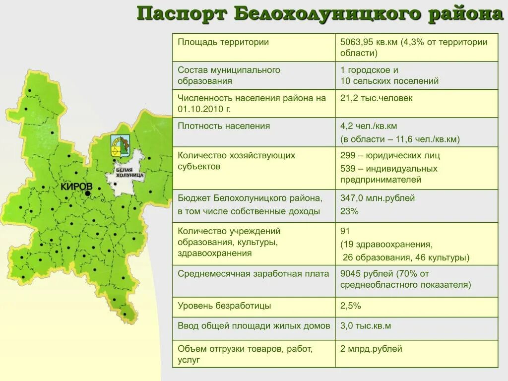 Свердловская область территория население. Белохолуницкий район муниципальные образования Кировской области. Белохолуницкий район карта. Сельское поселение численность. Городское поселение численность.