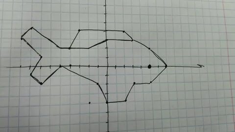 Как нарисовать координатную прямую
