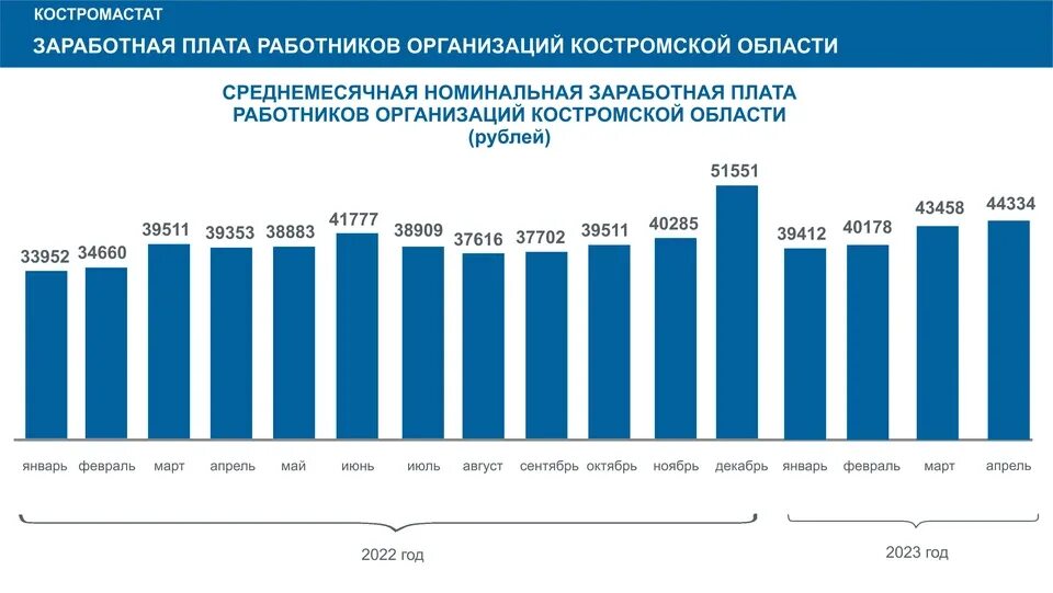 Размер пенсии 2023. Средняя зарплата в России 2023. Средняя Номинальная заработная плата в России 2023. Средняя ЗП В России в 2023 году. Средняя зарплата по России в 2023 году.