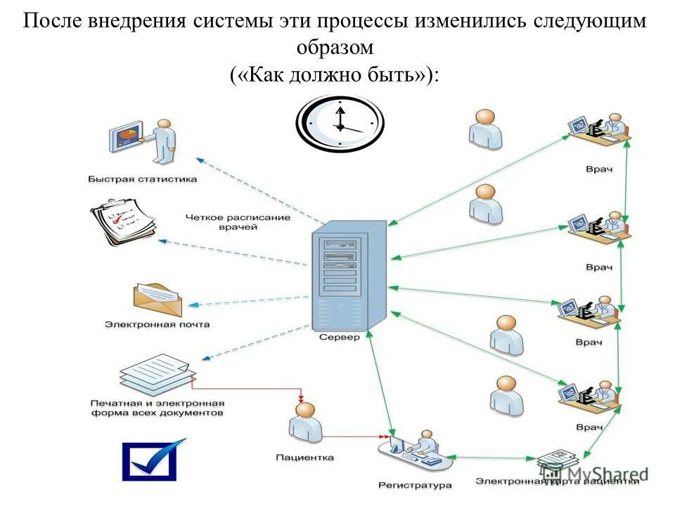 Как изменяются в этом процессе