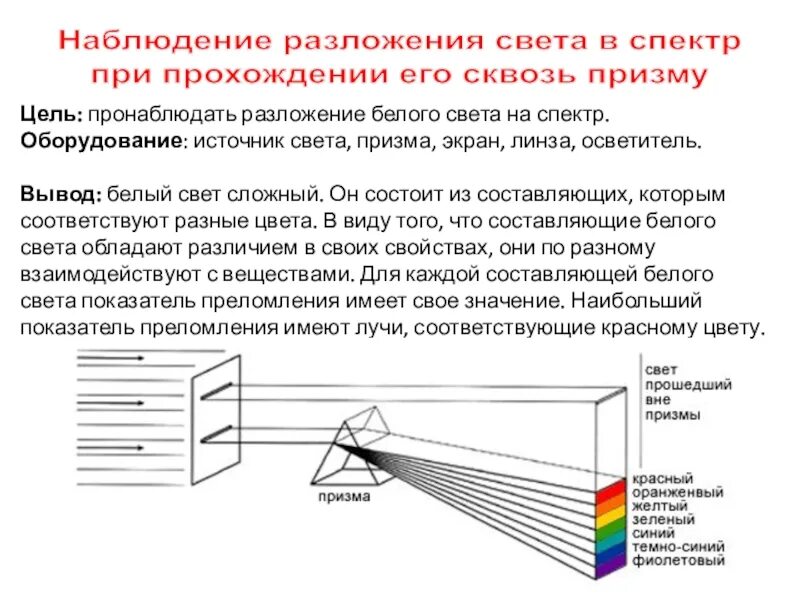 При прохождении узкого пучка солнечного света. Разложение белого цвета. Разложение света в призме. Разложение белого цвета в спектр. Разложение белого света.