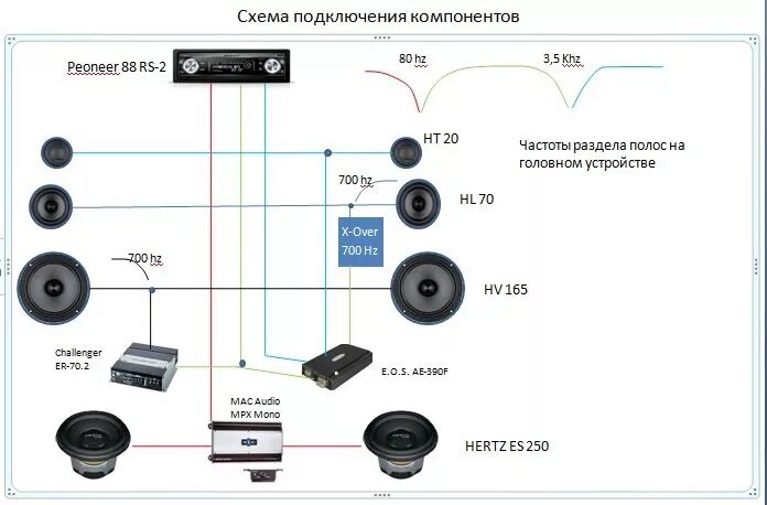Как подключить две колонки к андроиду