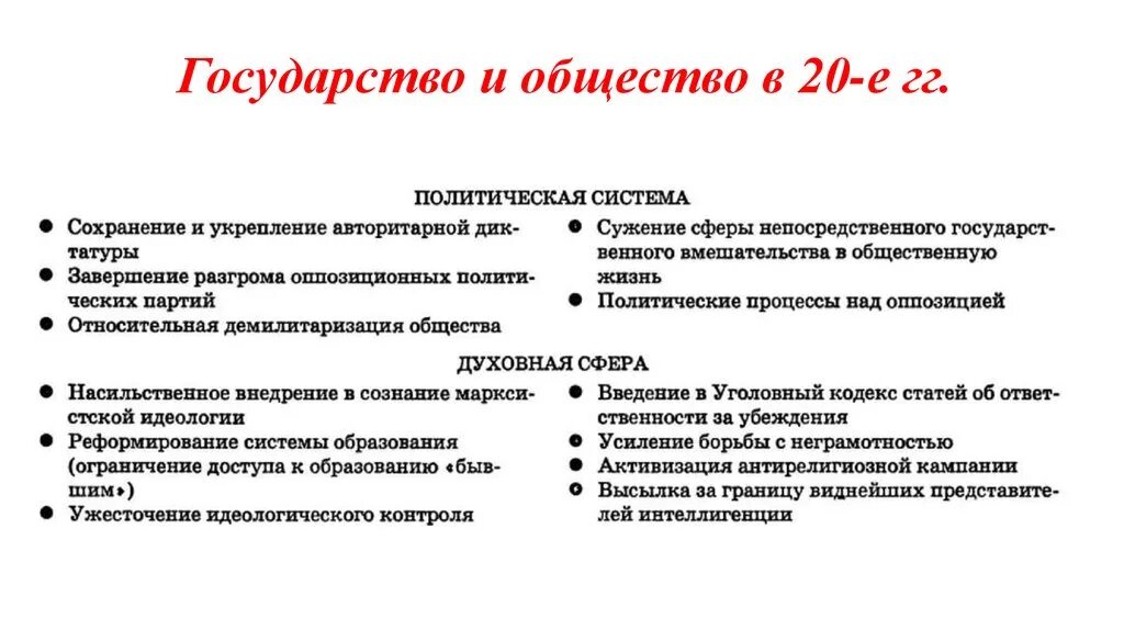 Политическая система 1920 годов