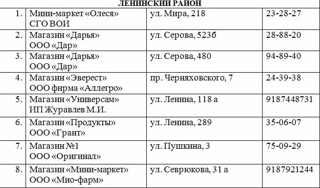 Авторынок эверест график работы. Рынок южный график работы. южный рынок ставрополь режим работы сегодня. рынок южный ставрополь график работы. магазин график ставрополь.