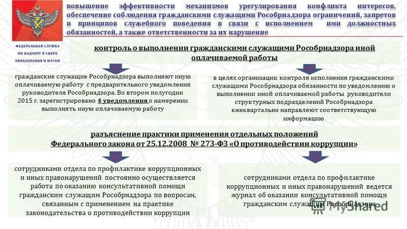 Формы документов связанных с противодействием коррупции. Урегулирование конфликта интересов. Иная оплачиваемая работа государственного служащего. Выполнение иной оплачиваемой работы муниципальными служащими. Документы по профилактике коррупции и иных правонарушений.
