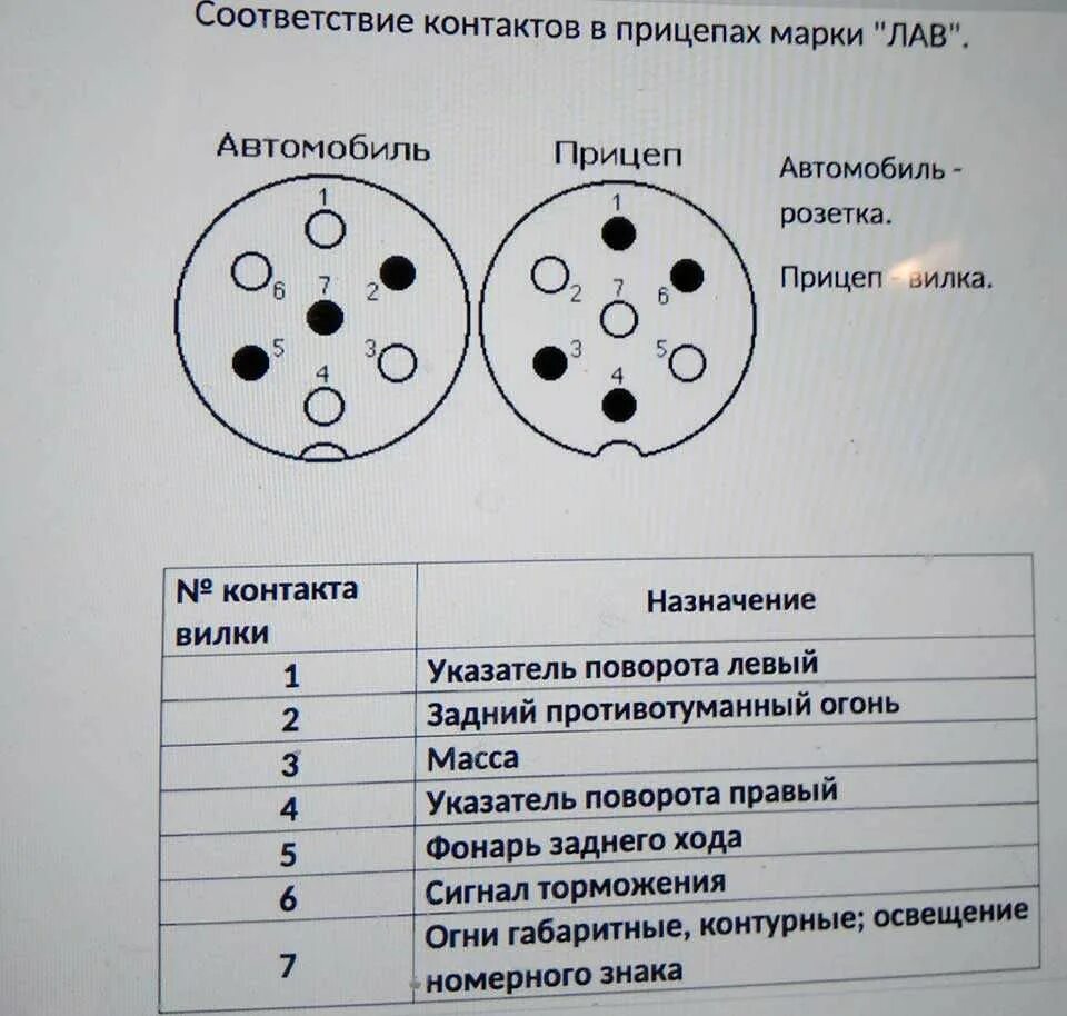 Контакты розетки прицепа легкового автомобиля. Схема розетки прицепа распиновка фаркопа. подключение розетки на прицеп легковой схема 7 контактов. схема подключения сцепного устройства к легковому автомобилю. схема подсоединить розетку фаркопа 7 контактов.