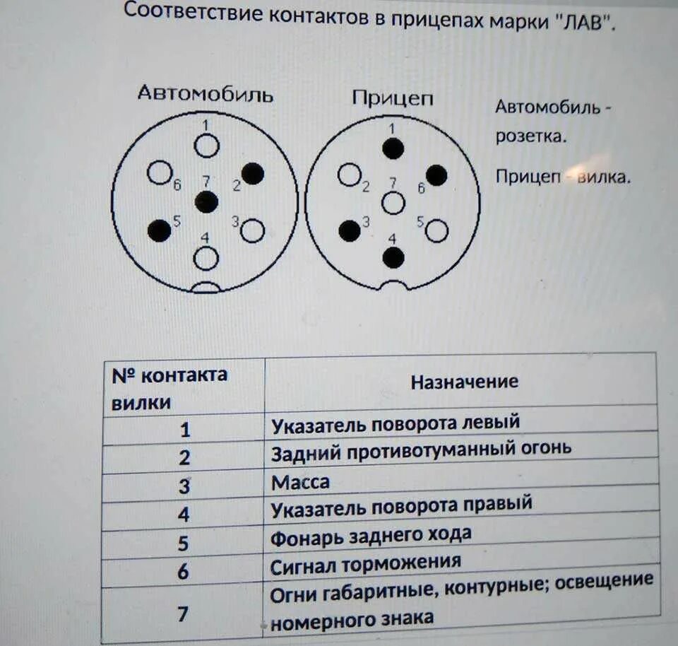 Схема распиновки прицепа легкового автомобиля. Схема розетки прицепа распиновка фаркопа. Подключение розетки на прицеп легковой схема 7 контактов. Схема подключения сцепного устройства к легковому автомобилю. Схема подсоединить розетку фаркопа 7 контактов.