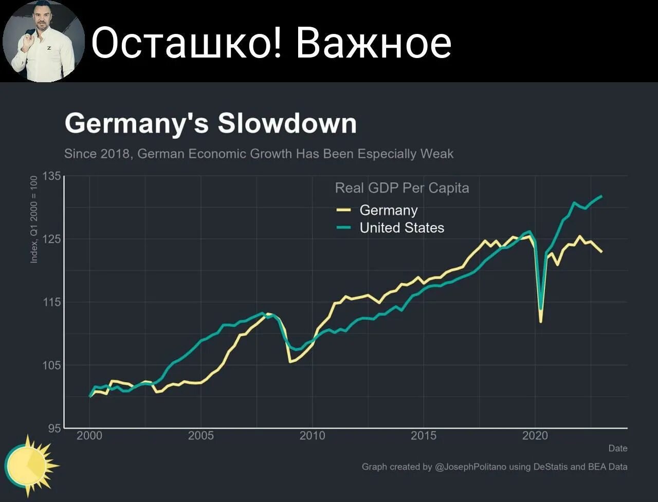 Ввп 10 7. ВВП Германии 2023. Рост ВВП США 2023. Динамика ВВП США 2023. График.