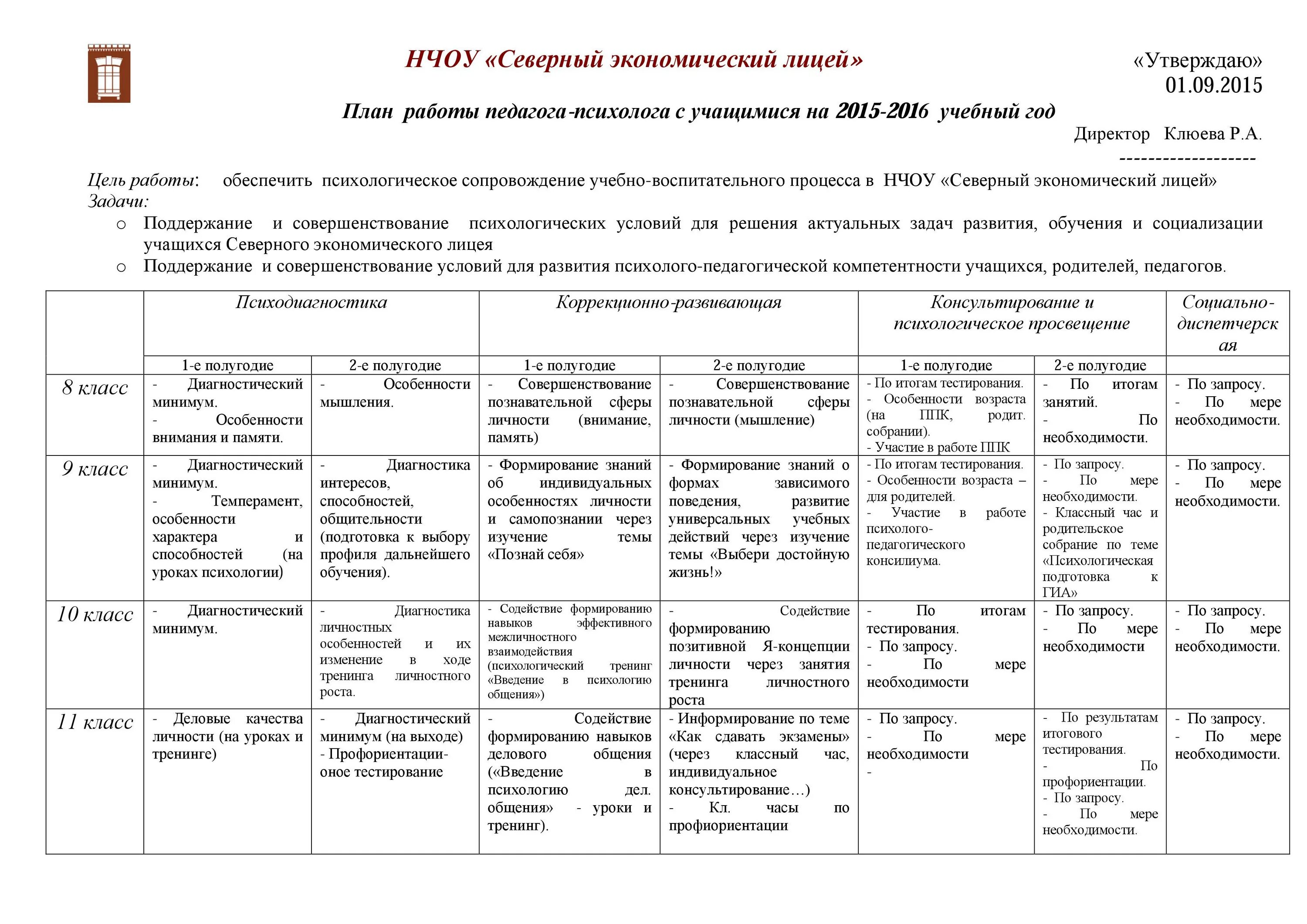 Тематическое планирование программы педагога психолога. Годовой план педагога психолога. ежедневный план педагога-психолога в школе. годовой план педагога психолога в доу. план психолога на год в школе.