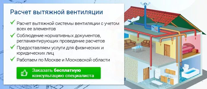 Рассчитать естественную вентиляцию