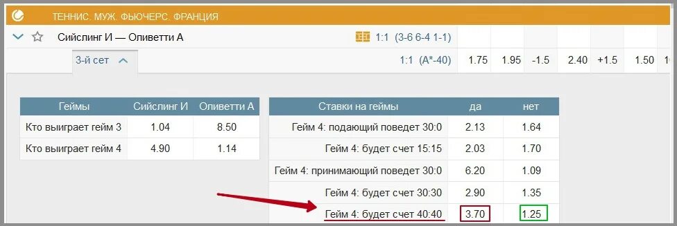 Таблица счета в теннисе. Теннис счет 40 40. Счет по сетам теннис. Гейм сет матч. Стратегия на точный счет в теннисе.