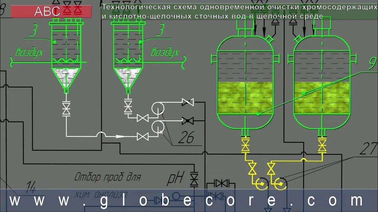 Щелочная очистка газов. Очистка кислых и щелочных сточных вод. Щелочная очистка масел. Технологическая схема щелочей очистка газа. Щелочной очиститель нефтемасляных загрязнений.
