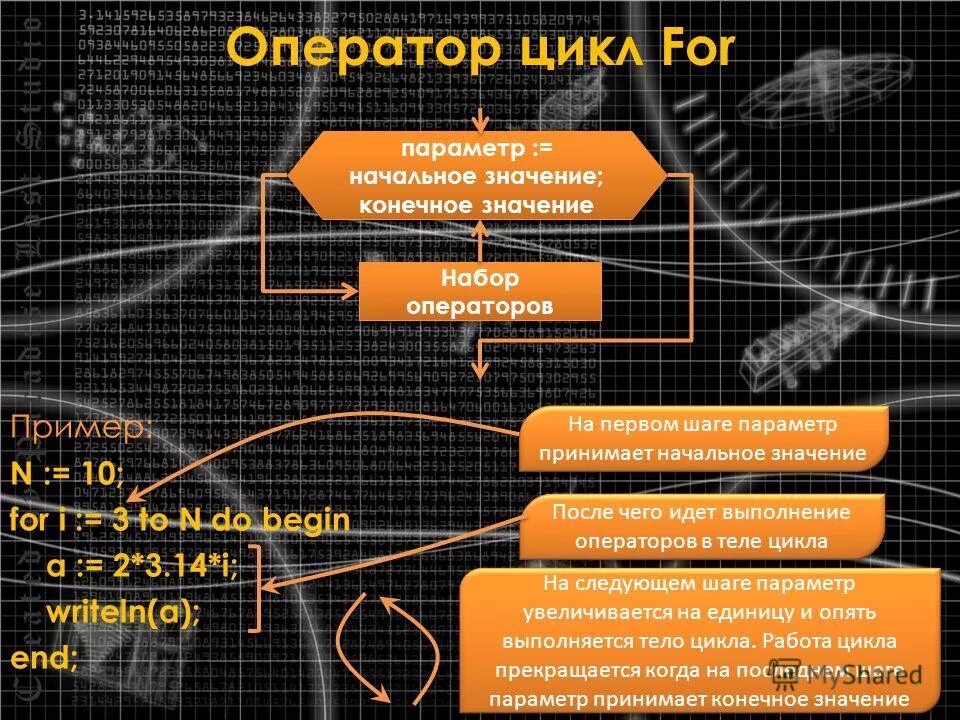 Электронный магазин презентация. Где находится подбор параметра. Подбор параметра. Набор дополнительных функций для решения поставленных задач. Решение задач в эксель.