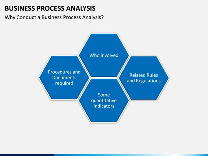 Business processes optimization. Business process analysis. optimization of business processes. best business analysis process. analyze process gif.