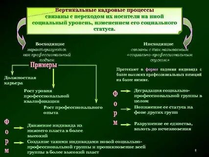 Кадровый процесс определение