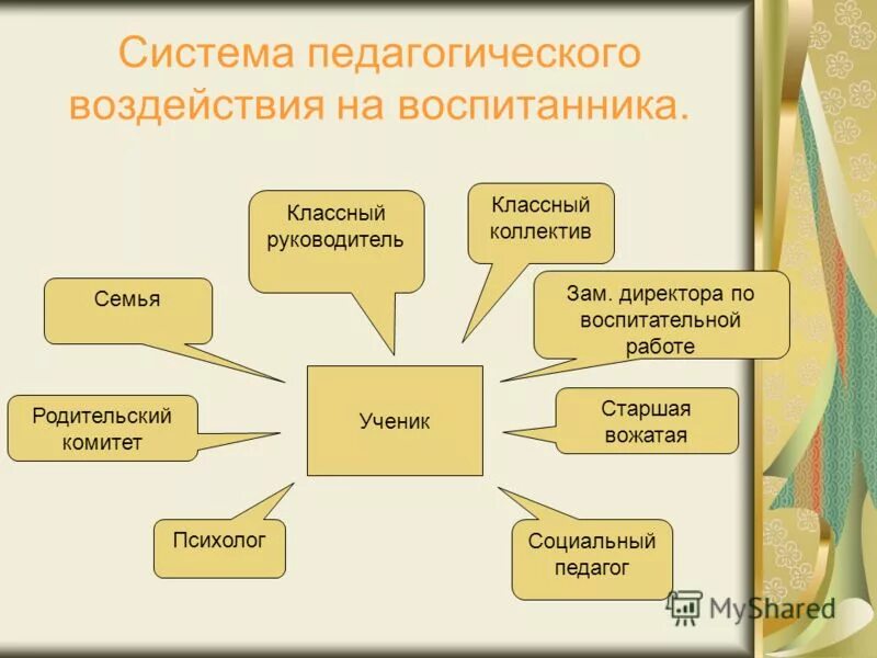 Средства и способы педагогического воздействия. Система педагогического воздействия на воспитанника. Педагогическое воздействие. Виды педагогического воздействия. Воздействие это в педагогике.