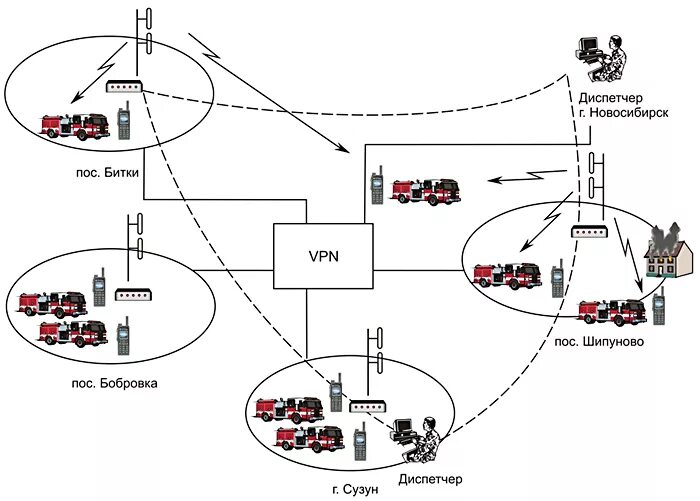 Взаимодействие управление связь. Схема организации взаимодействия на пожаре. Схема связи в пожарной охране. Схема организации радиосвязи на пожаре. Связь на пожаре схема организации связи на пожаре.