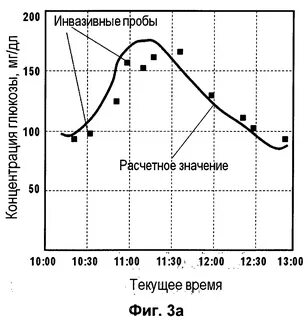 Концентрация сахара