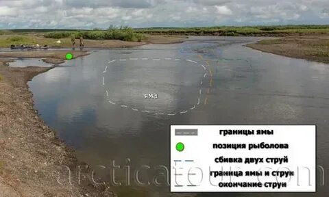 Яма понять