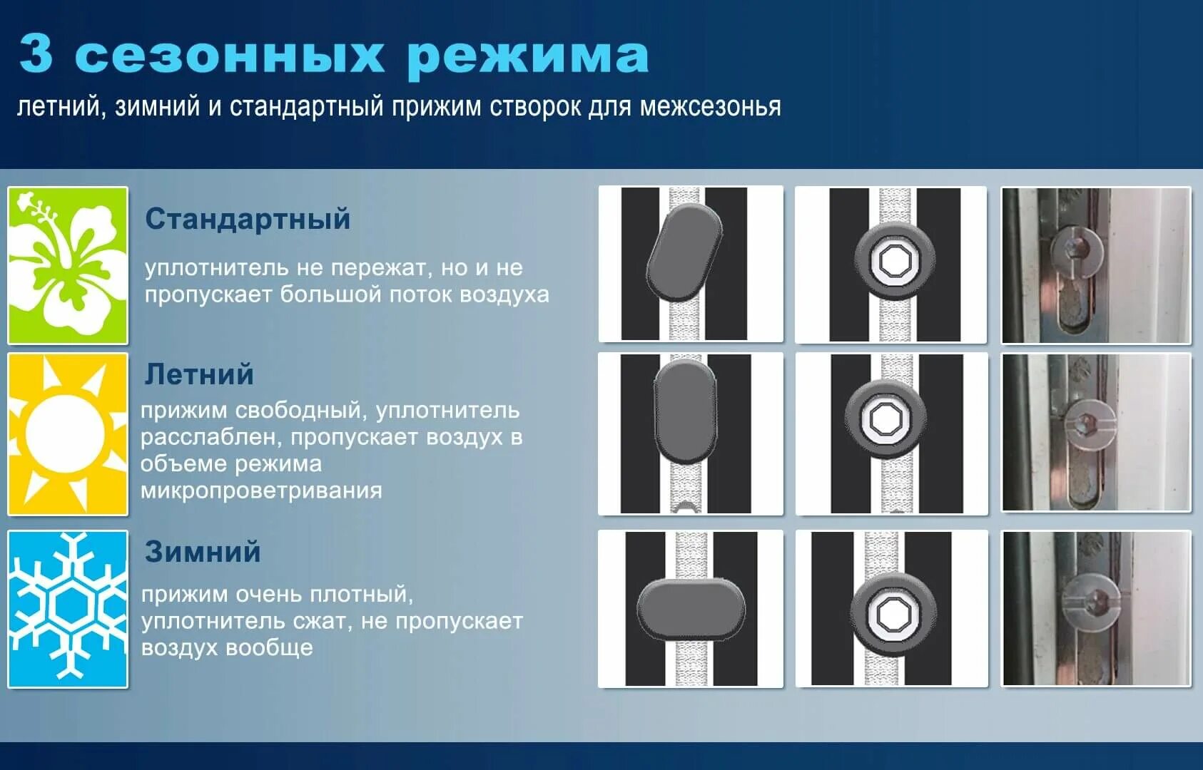 Летний и зимний режим пластиковых окон