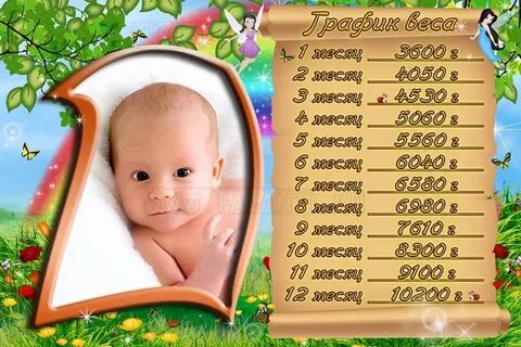 График веса до года