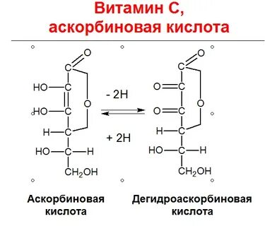 Стабилизаторы аскорбиновой кислоты