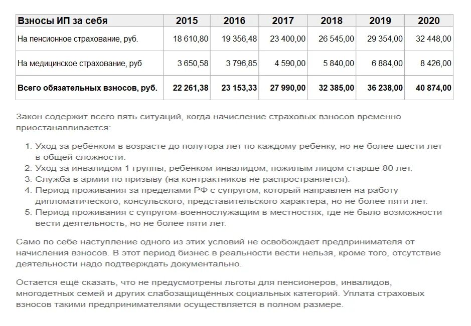 Отчисления индивидуальных предпринимателей