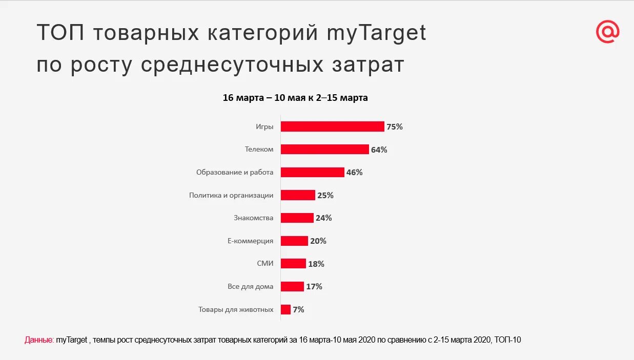 Спрос 2020. Как изменился рынок общепита. Как потребительский спрос на рынке МЕНЯЛСЯ. Категории роста.