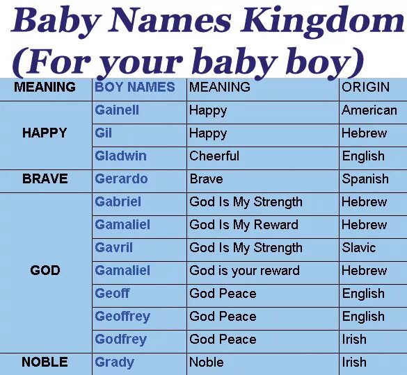 Last names meaning. Names for boys. Baby name boy. American names for boys. English names for boys.