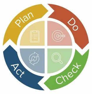 Pdca что это