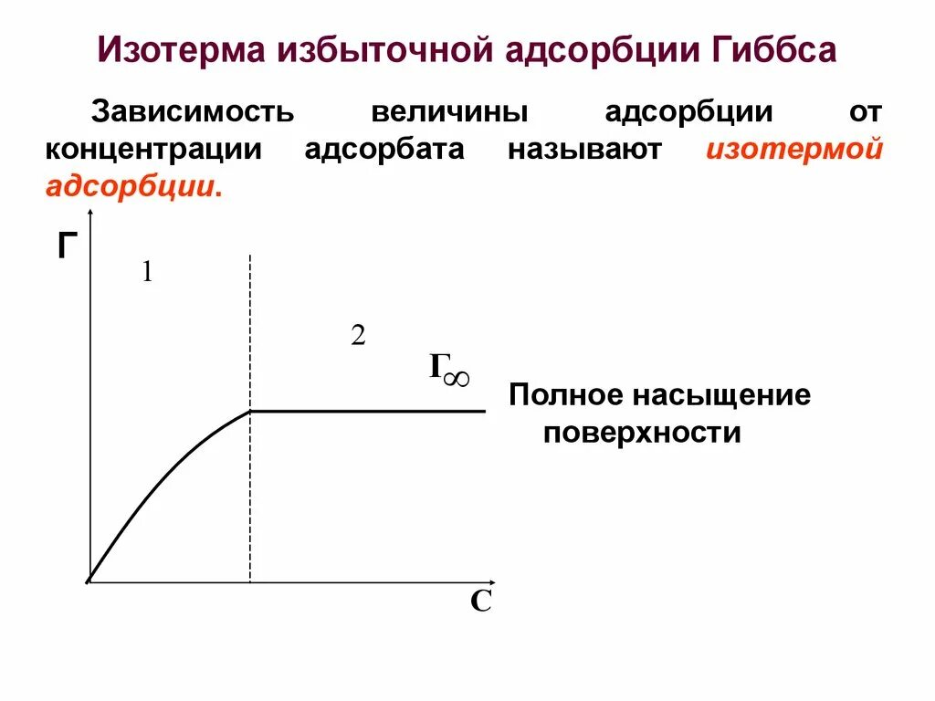 Построить изотерму адсорбции. Изотерма адсорбции гиббса график. изотерма гиббсовской адсорбции. изотерма адсорбции представляет собой зависимость.